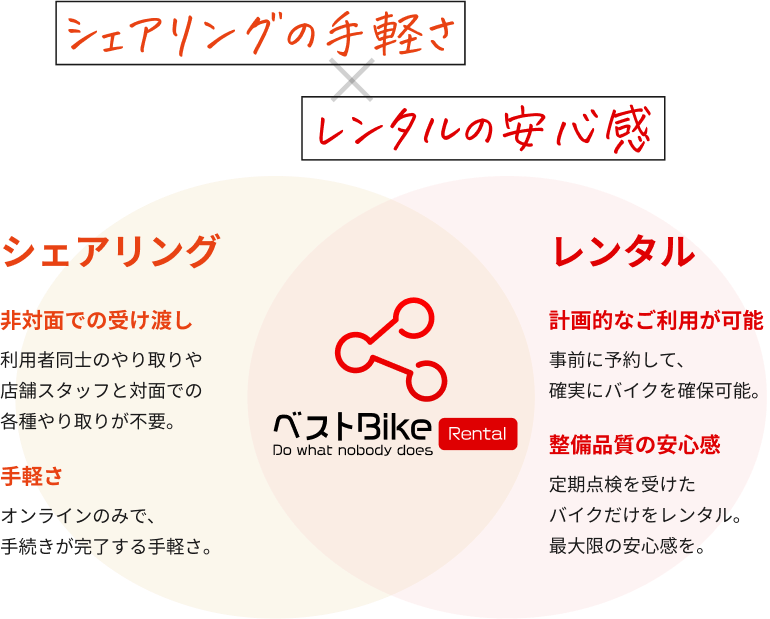 [シェアリング]非対面での受け渡し・手軽さ[レンタル]計画的な利用が可能・整備品質の安心感